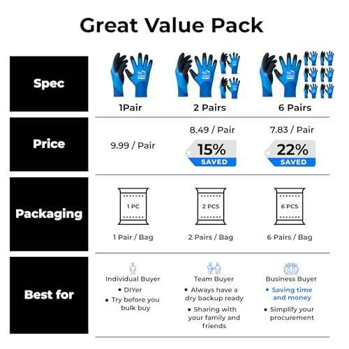 Waterproof Winter Work Gloves for Men and Women, Touchscreen, Freezer Gloves, Thermal Insulated, for Cold Weather