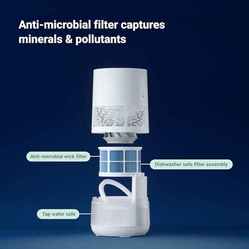 BLUEAIR H35i Wick Filter Replacement – Genuine Humidifier Filter (Up to 6 Months)
