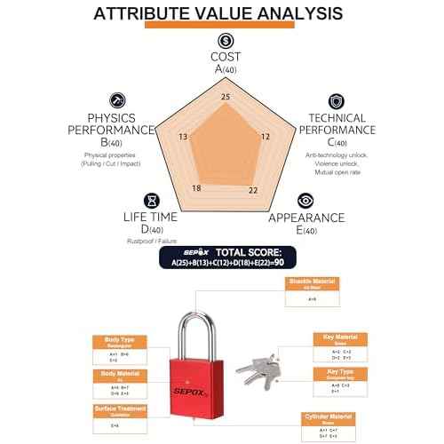 SEPOX¢ç Ultra-Durable Anti-Rust Outdoor Padlock - Red Aluminum 38mm 1-1/2" with Long Shackle & 3 Big Keys Ideal for Gate, Storage, Locker, Fence & Lock-Out, High Security