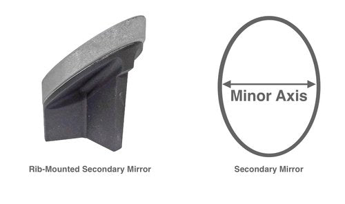 R-Sky Rib-Mounted Secondary Mirror Heater – Model A (60–70mm Minor Axis) | Anti-Dew | Easy Velcro Install | for Newtonian Telescopes