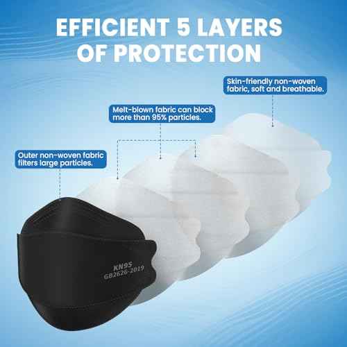 KN95 Face Masks for Adults 50 Pack, Individually Wrapped, 5-Ply Black Disposable Face Mask Against PM 2.5 Smoke & Dust, Filtration Efficiency 95%