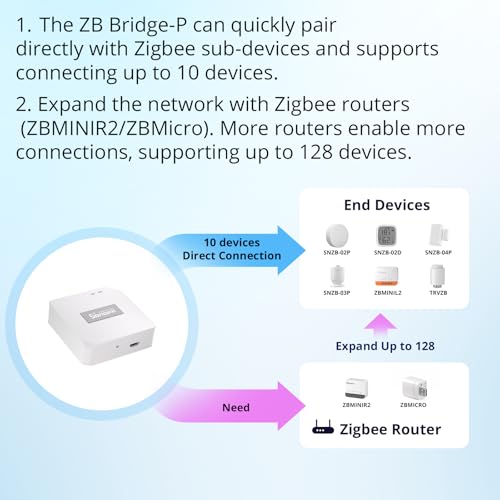 SONOFF Zigbee Bridge Pro Hub - Smart Home ZigBee 3.0 Gateway with APP Control
