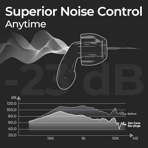 Kids Ear Plugs (6-12 yrs) - Reusable Noise Cancelling Ear Protection with 5 Ear Tip Sizes (XXS - L) for School, Sports, Playground - 23dB Noise Reduction for Focus and Comfort