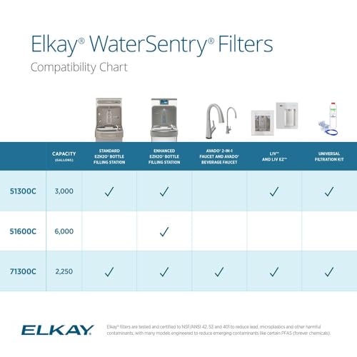 Elkay WaterSentry Replacement Filter 1 Pack for ezH2O & Liv Bottle Fillers