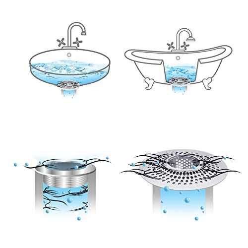 LEKEYE Drain Hair Catcher/Bathtub Shower Drain Hair Trap/Strainer Stainless Steel Drain Protector(Patented Product)