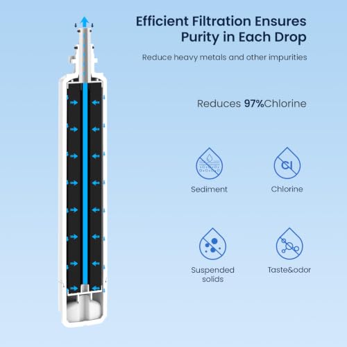 GLACIER FRESH RPWFE Refrigerator Water Filter with CHIP - 1 Pack