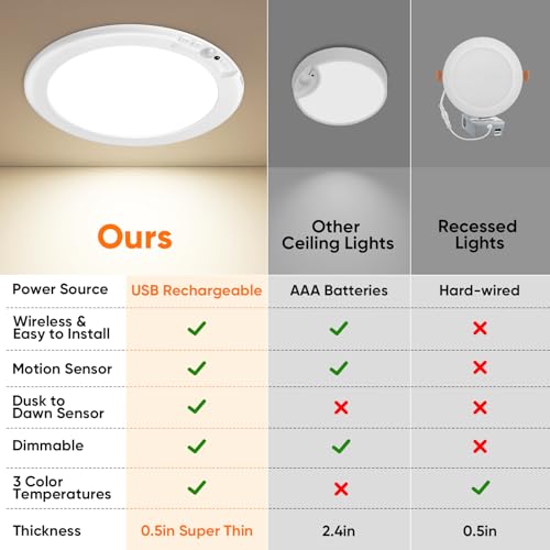 Bairth 7-Inch Rechargeable Motion Sensor Ceiling Light 8000mAh, 3 CCT Modes