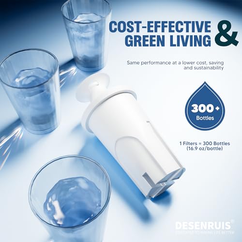 DESENRUIS Water Filter Replacement for Brita Pitchers & Dispensers - Variant 3