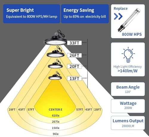 B-1 Pack LED High Bay Light 200W 28000lm 5000K UFO Shop Light with Plug & Hook