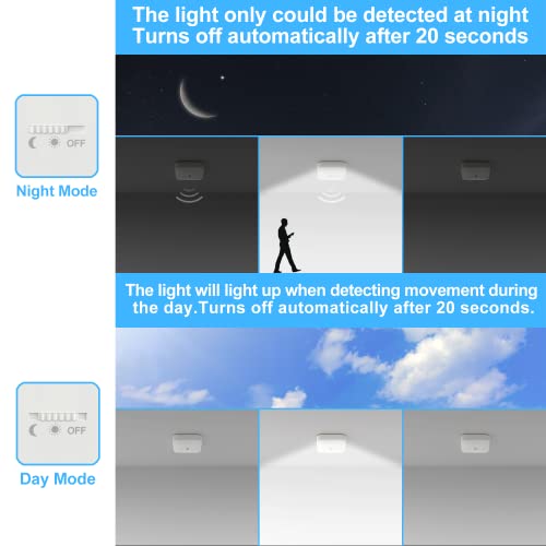 WhitePoplar Rechargeable Motion Sensor Closet Light 500LM White 1 Pack