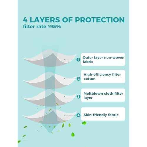 TOPMAX KN95 Face Masks 50 Pack for Adults, Breathable and Comfortable KN95 Mask with Elastic Ear Loop, Filter Efficiency¡Ã95%, Black