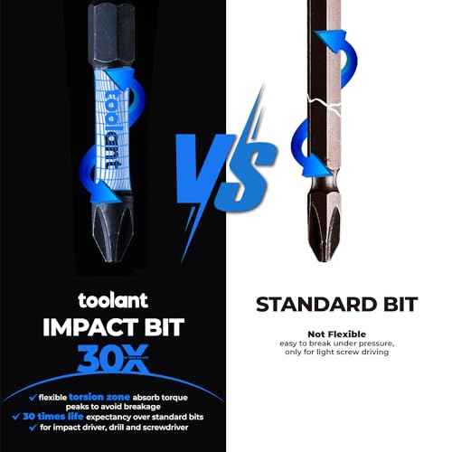 toolant 2 Inch Phillips Bit#2 Magnetic Anti Slip Impact Screwdriver Bits Set,20pcs Insert S2 Steel PH2 Driver Dit Set with CNC Machined Tips for Power Drill