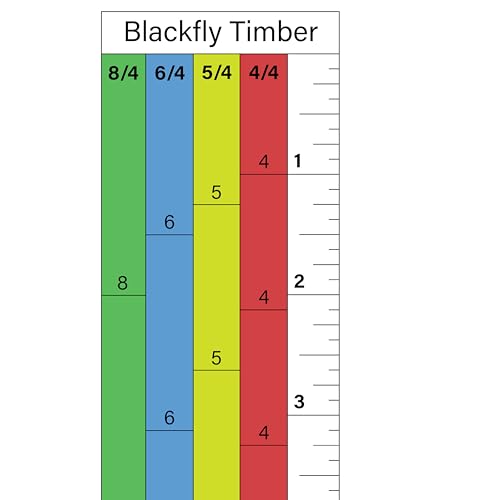 Magnetic Sawmill Scale 4/4 5/4 6/4 8/4 in | Universal Lumber Guide, Removable Ruler