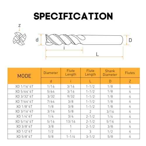 1/8" Micrograin Carbide Square End Mill Set, 4 Flute HRC 45 Deg AlTiN Coating End Mill Bits Set for Milling Alloy Steels, Hardened Steel,CNC Router Bits for DIYers & Professionals