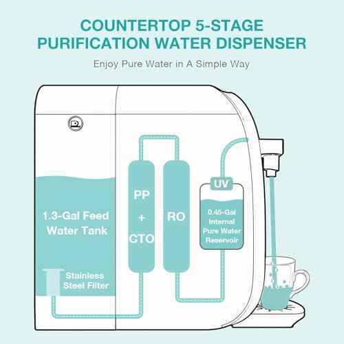 SimPure Y7/Y7P Series RO Filter Replacement Cartridge for Y7, Y7P-W, Y7P-BW, 6 Months Replacement Cartridge, 100 GPD, Model Number: SimPure ROULP-2012-100-Y7