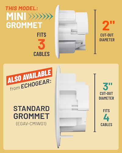 ECHOGEAR White TV Cord Hider - 2.5-Inch Wall Cable Management Kit, Easy 3-Step Install