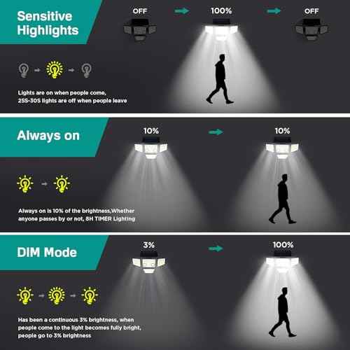 Solar Outdoor Lights - 3000LM 188 LED Motion Sensor Outdoor Lights, 4 Heads Security Light,IP65 Waterproof, Easy Install,270¡ÆWide Angle Flood Wall Light with 3 Modes for Backyard Yard (2 Pack)