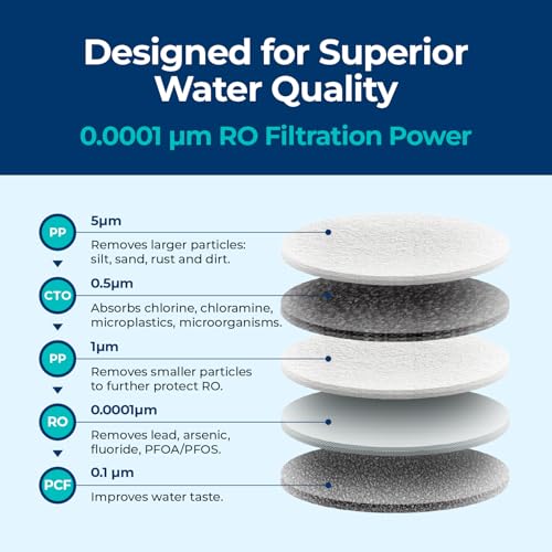 Bluevua 5-in-1 Reverse Osmosis Water Filter Replacement Cartridge