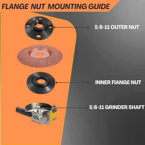 7PCS Angle Grinder Nut & Wrench Kit ? 5/8-11 Thread Compatible with Dewalt, Milwaukee, Makita, Ryobi & Bosch 4.5"/5"/7" Grinders ? Nut Removal & Wheel/Disc Replacement Tool