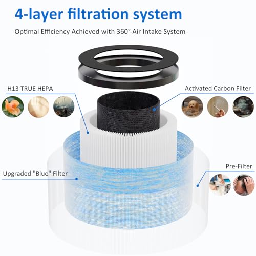 MK06 MK01 True HEPA Replacement Filter 3 Pack Compatible with AROEVE MK01 MK06A MK06A VOOPNU DH-JH12 DH-JH01 Tolife TZ-K1 FreAire KN6391