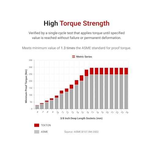 TEKTON 1/2 Inch Drive x 25 mm Deep 12-Point Socket | SHD23325