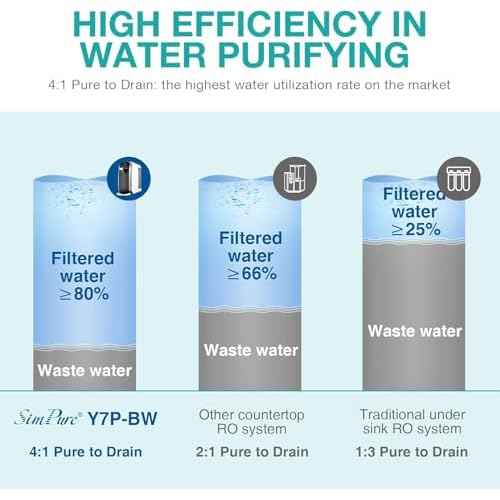 SimPure Y7/Y7P Series RO Filter Replacement Cartridge for Y7, Y7P-W, Y7P-BW, 6 Months Replacement Cartridge, 100 GPD, Model Number: SimPure ROULP-2012-100-Y7