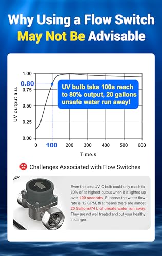 HQUA-OWS-12 120V 40W Whole House UV Water Purifier Filter + Extra UV Bulb