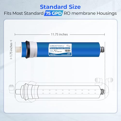 iSpring 75 GPD NSF Certified Reverse Osmosis Membrane Replacement 11.75” x 1.75”