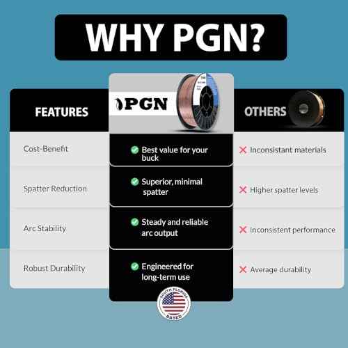PGN Solid MIG Welding Wire - ER70S-6 .035 Inch - 10 Pound Spool - Mild Steel MIG Wire with Low Splatter and High Levels of Deoxidizers - For All Position Gas Welding