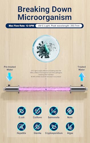 HQUA-OWS-12 120V 40W Whole House UV Water Purifier Filter + Extra UV Bulb