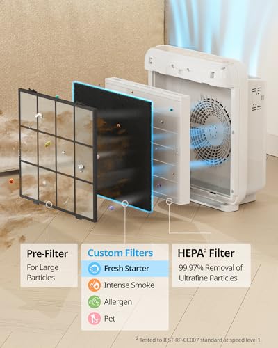 Coway Airmega AP-1512HH Mighty White HEPA & Deodorization Filter Set - Fresh Starter