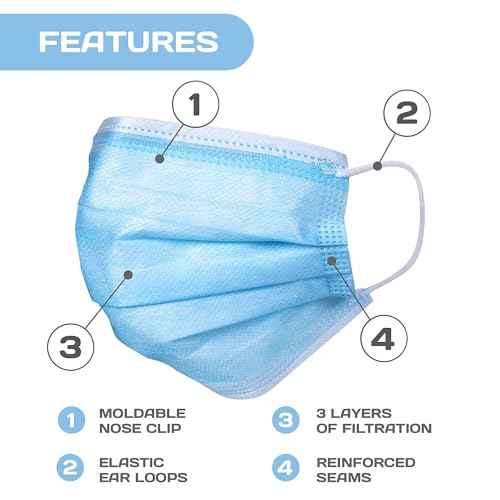 ASTM Level 3 Disposable Face Masks (3 Ply, ASTM F2100-23) Breathable Blue Face Mask for Air Pollution, Travel & Work Made USA
