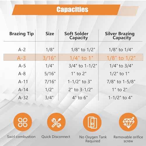 0386-0101 A-3 3/16" Air Acetylene Tip for Torch G-4 or PLF-A5 Handles, Soft Solder 1/4" to 1", Silver Braze 1/8" to 1/2", Manual Lighting, Quick Connect, Removable Orifice Screw