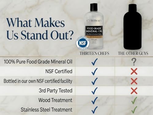 Thirteen Chefs Mineral Oil 8 oz Food Grade Conditioner for Cutting Boards & Kitchen Surfaces