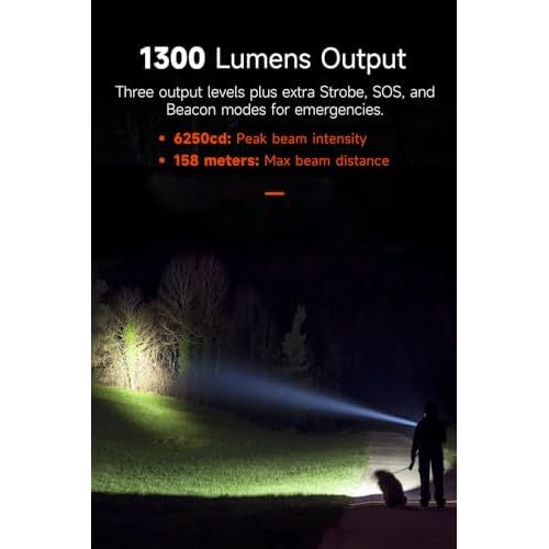 LUMINTOP Head Flashlight L2, 1300 Lumens, 158 Meters Rechargeable LED Headlamp, IPX4 Waterproof, for Camping, Hiking, Emergency, Outdoor
