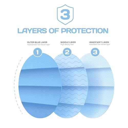 ASTM Level 3 Disposable Face Masks (3 Ply, ASTM F2100-23) Breathable Blue Face Mask for Air Pollution, Travel & Work Made USA