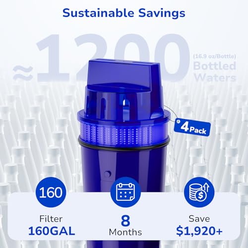 Fil-Fresh 4-Pack NSF Certified Water Filter Replacements for PUR Pitchers – PPF900Z Compatible