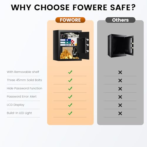 FOWORE 2.5 Cuft Fireproof Waterproof Home Safe with Alarm & Removable Shelf