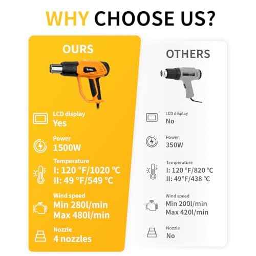 Heat Gun 1500W 120¡ÆF-1020¡ÆF(50¡ÆC-550¡ÆC) Fast Heating Heavy Duty Hot Air Gun Kit Variable Temperature Control Overheat Protection with 4 Nozzles for Crafts, Shrinking Pvc, StrippingPaint