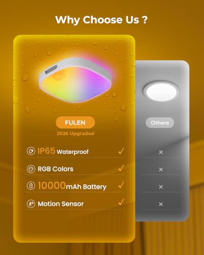 FULEN Waterproof Shower Ceiling Light with Motion Sensor, Rechargeable, White / 1 Pack