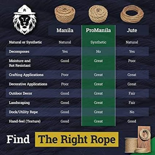 SGT KNOTS Twisted ProManila - UnManila, Twisted 3 Strand, Lightweight Synthetic Rope for DIY Projects, Marine, Commercial (1/2 inch x 100 feet)