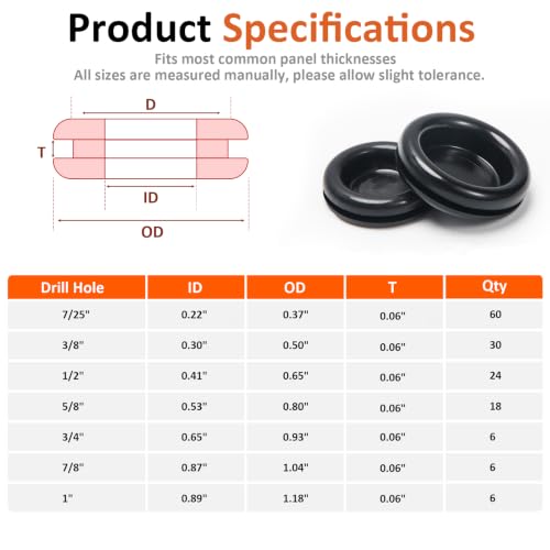 7 Sizes Rubber Grommet Kit for Wiring, Automotive & Electrical Projects