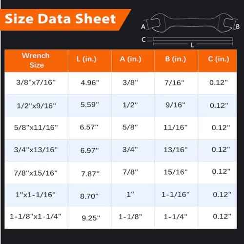 Super-Thin Open End Wrench, 3mm Ultra Thin Open End Wrenches SAE 1/2" x 9/16" Chrome Vanadium Steel Wrench for Tight Spots Repair