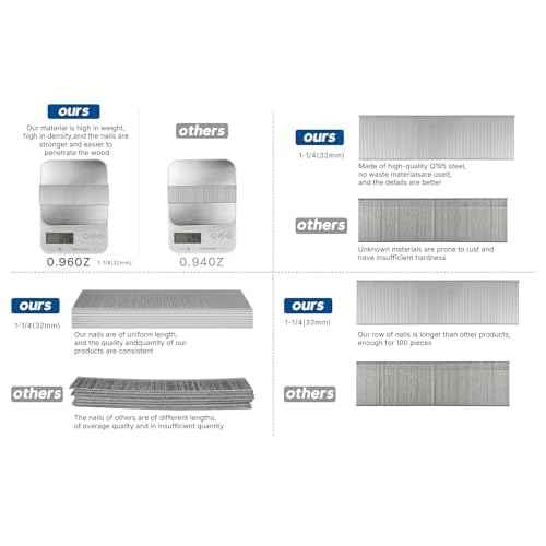 18 Gauge Brad Nails 1-1/4 inch,Strengthen Packaging to Prevent Nail Breakage,18 Ga Brad Nails, (1,100 Counts), Galvanized Nail Gun Nails for Pneumatic, Electric Brad Nailer Gun (1-1/4 inch)