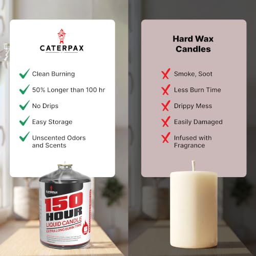 CATERPAX 6 Pack Emergency Candles 150 Hour Long Burn Power Outage Survival Light