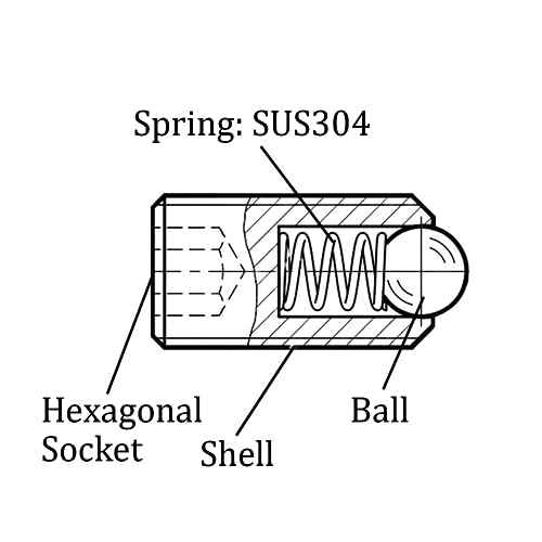 NACX Ball Plunger, Ball Detent, Spring Plunger Screw, 20Pcs (3 x 4, 10N)
