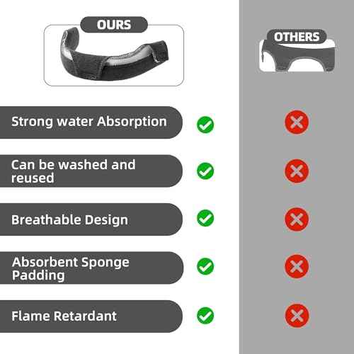 Hard Hat Sweat Band with Liners. Hardhat Band Liner That Keeps You Cool & Dry, Welding Hat Accessories Cool Band, Durable Comfort Solutions, Adjustable Bands