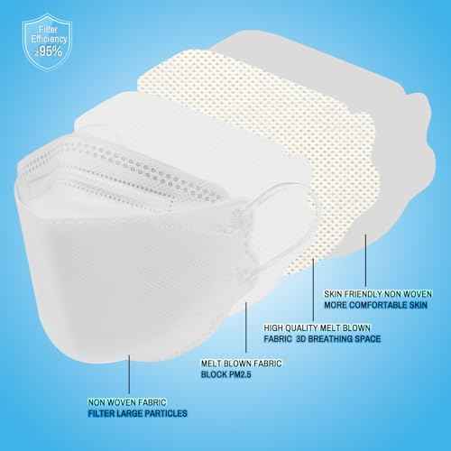 kn95 Face Masks 20 Pack, Breathable Comfortable and Disposable KN95 Mask, White