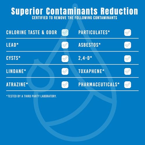 Yatker 3-Pack Water Filter Replacement FPPWFU01 for PWF-1 & EPPWFU01 Models