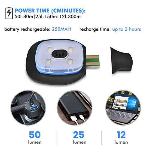 TAGVO LED Light for Knit Beanie Hat, Lighting and Flashing Alarm Modes, Hands Free Flashlight Headlamp